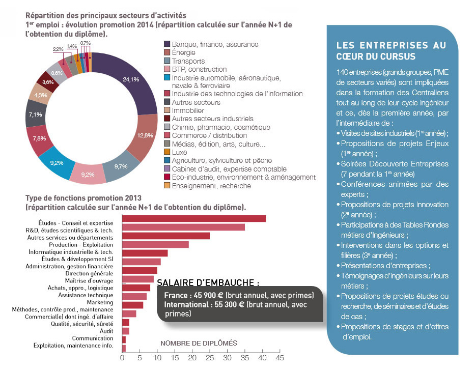 Offre d emploi statisticien industriel