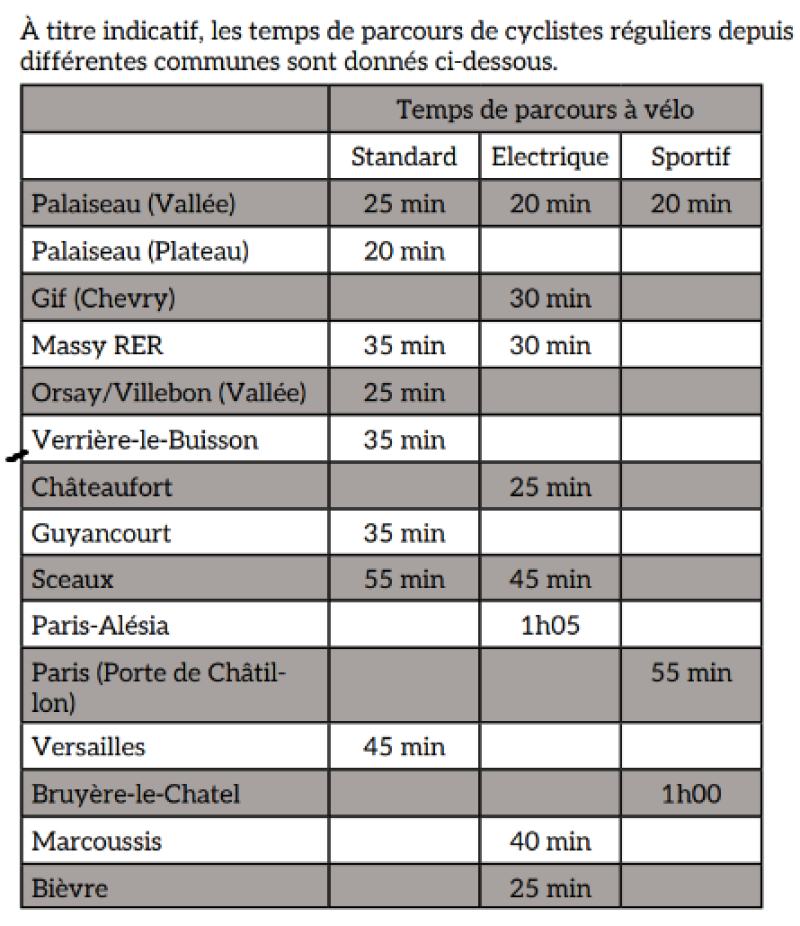 Venir à vélo2