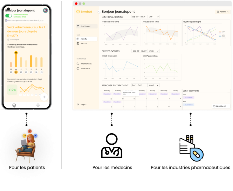 application Emobot