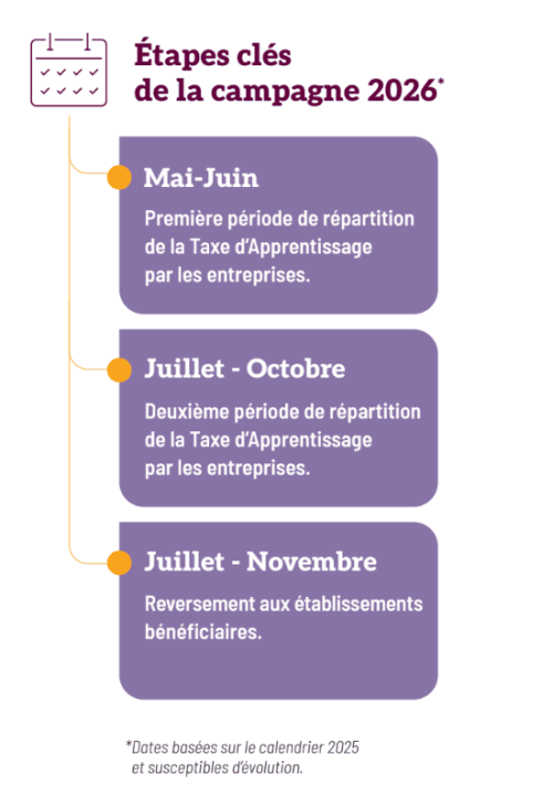 Taxe d'Apprentissage