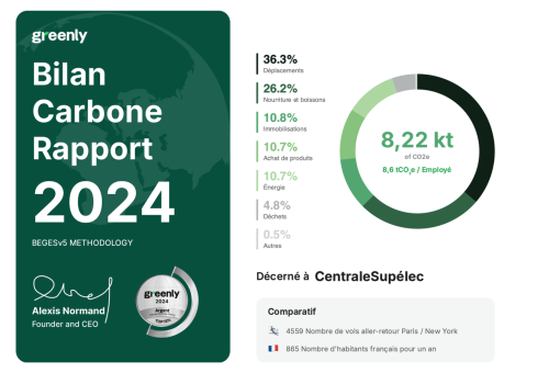 Bilan carbone