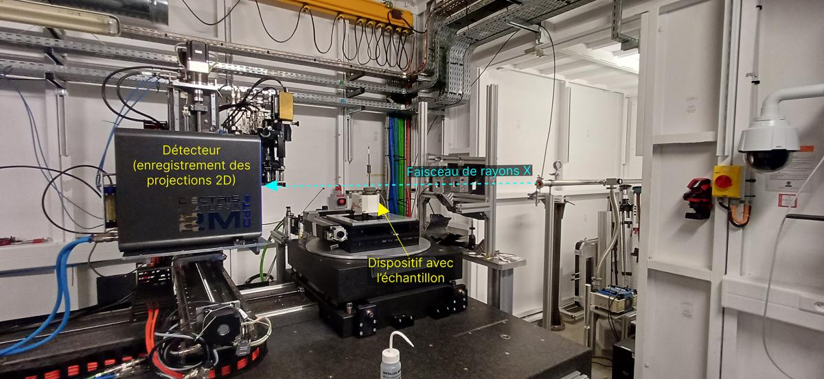 Montage expérimental