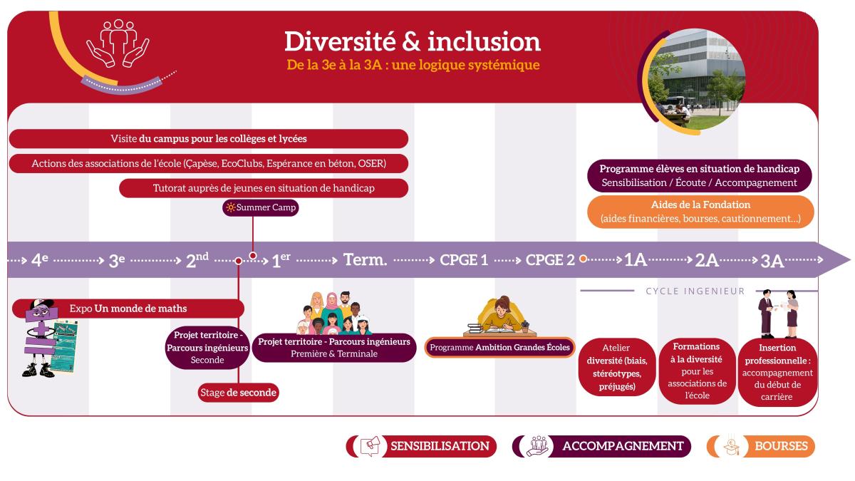 diversité et inclusion