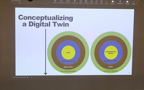 Digital Twins - CentraleSupélec