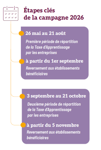 Campagne 2026