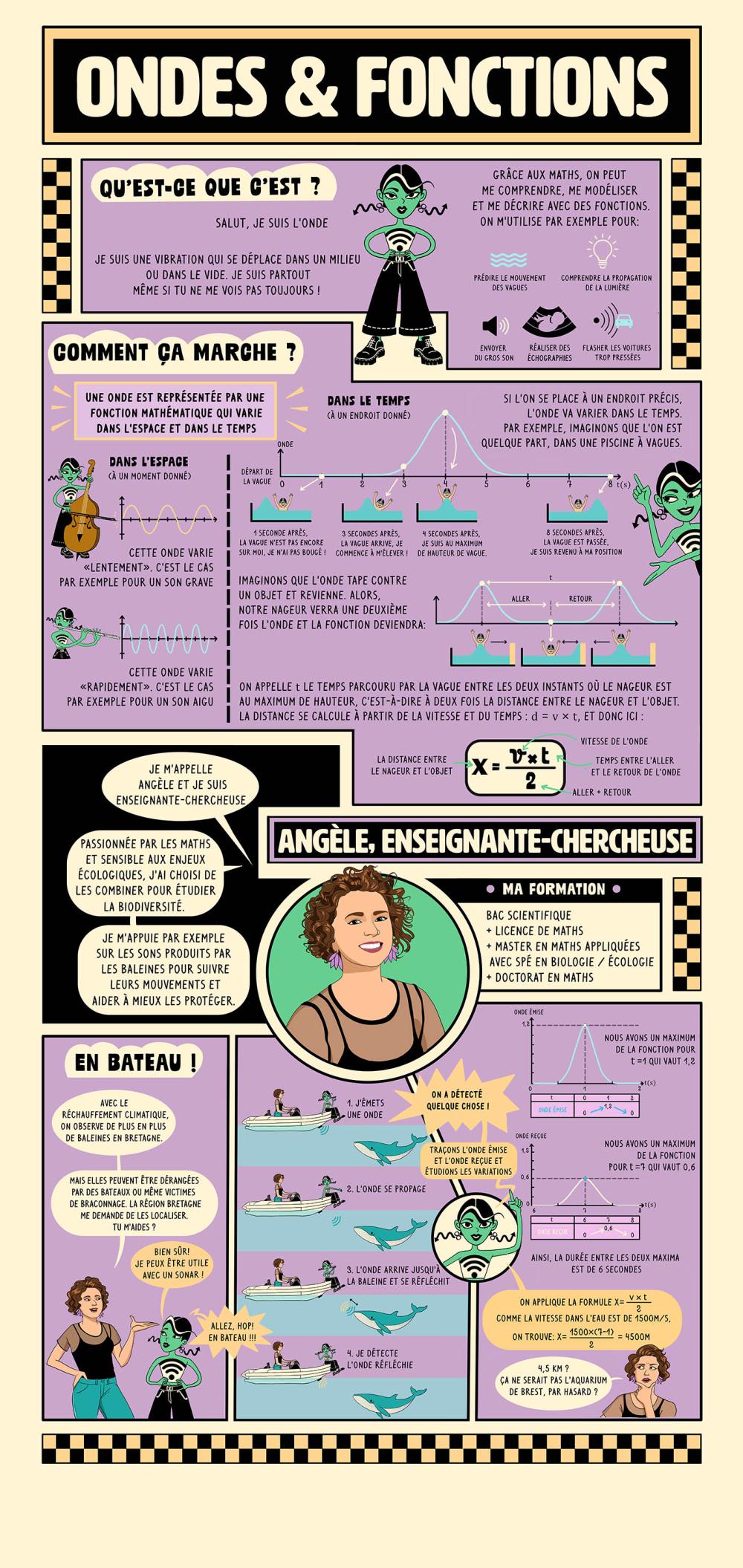 Ondes et fonctions